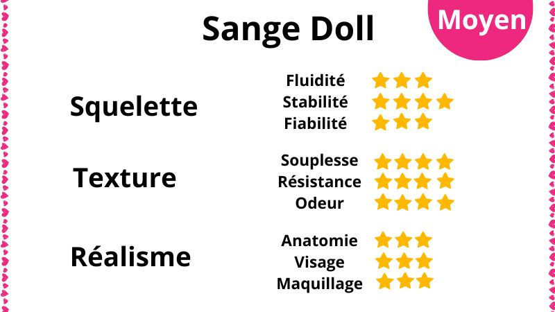 Avis sur les sexdolls Sange Doll